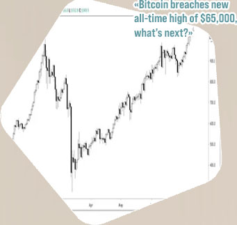 Bitcoin alltime high 65k