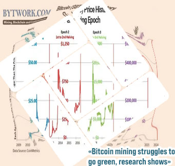 Bitcoin mining emissions will hit million