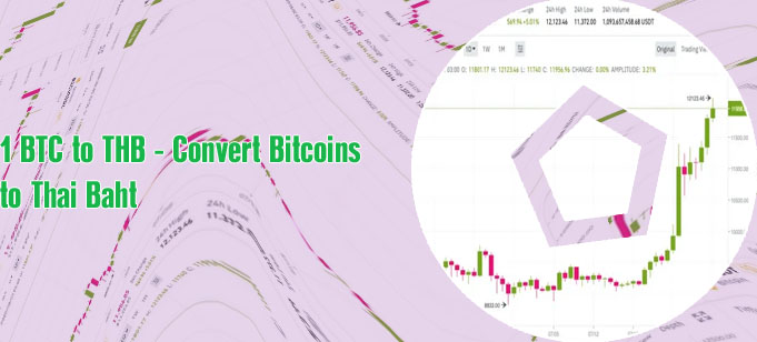 Bitcoin pricebat to