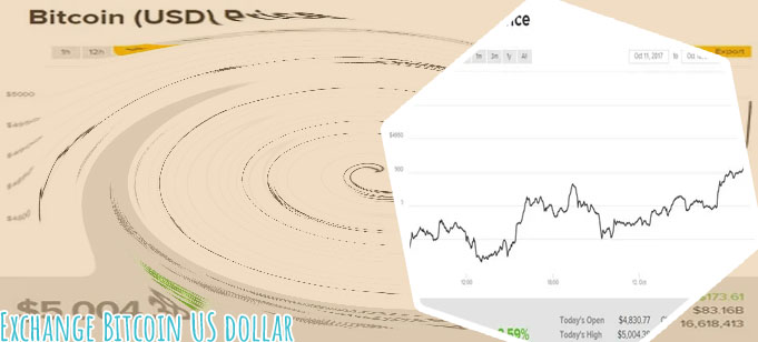 Bitcoin todollar