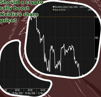 Boost crypto price
