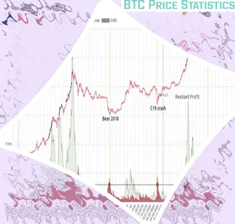 Btc real time