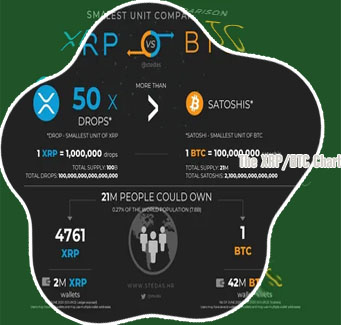 Btc xrp