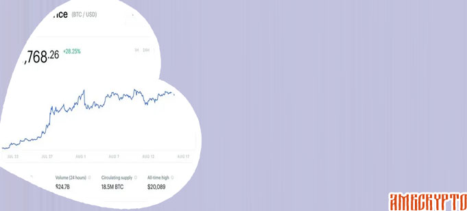 Coinbase crypto prices