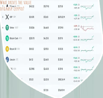 Crypto currencies prices