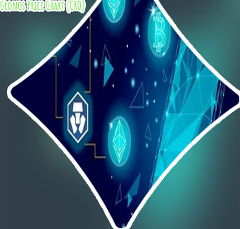 Cryptocom coin chart