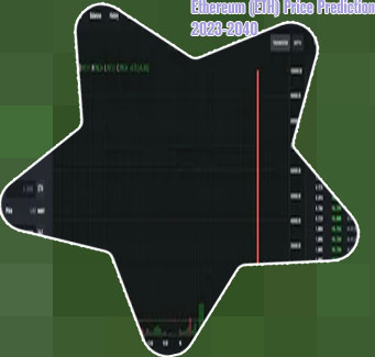 Eth max price
