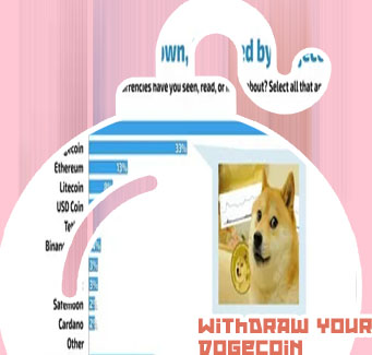 Exchanges with dogecoin