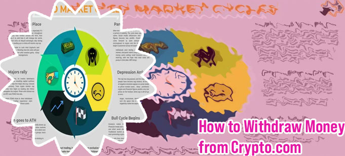 How do i get my money back from crypto com