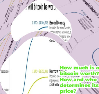 How much is a bitcoin worth right now
