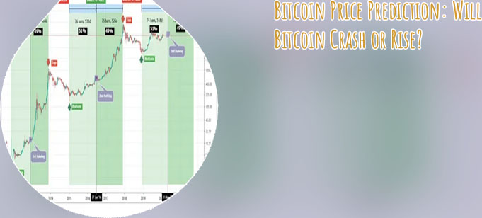 Is bitcoin going to keep rising