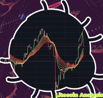 Price of litecoin right now