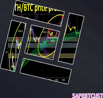 Safe btc price