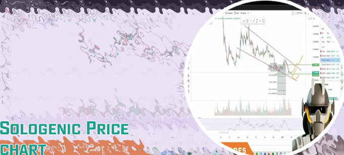Sologenic crypto price