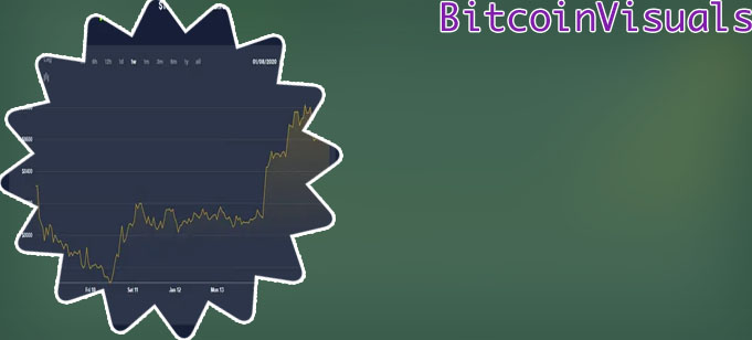 Streaming bitcoin price