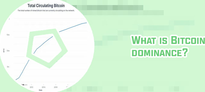 Total bitcoins